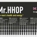 Mr.HHOP Мистер ХХОП Витаминно-минеральный комплекс для мужчин 18+ (таблетки N15) Мэривери Лимитед Англия