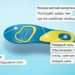 Шолл (Scholl) Гельактив Стельки для комфорта на каждый день GelActiv Everyday женские (пара) CCЛ Интернэшнл (SSL International Plc) - Великобритания